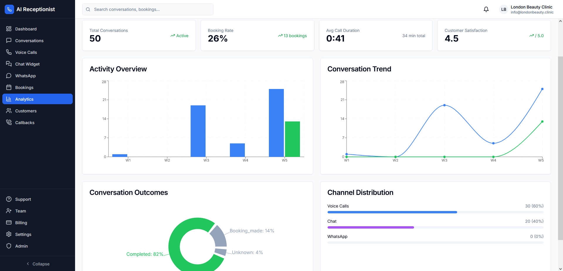 Аналитика и отчёты